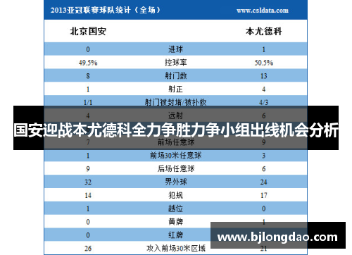 国安迎战本尤德科全力争胜力争小组出线机会分析 国安迎战本尤德科全力争胜力争小组出线机会分析