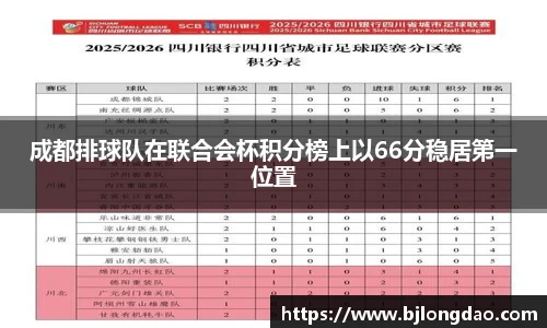 成都排球队在联合会杯积分榜上以66分稳居第一位置